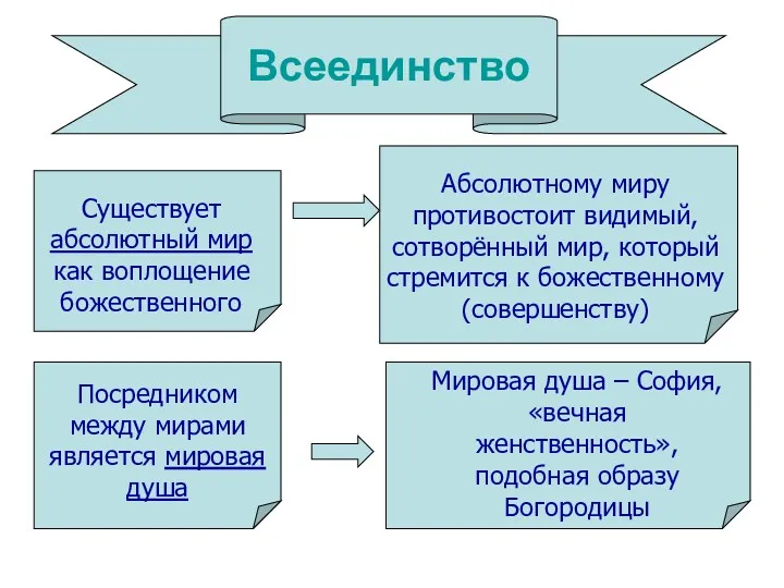 Существует абсолютный мир как воплощение божественного Существует абсолютный мир как