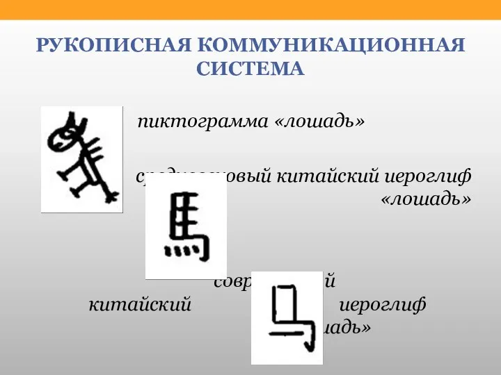 РУКОПИСНАЯ КОММУНИКАЦИОННАЯ СИСТЕМА пиктограмма «лошадь» средневековый китайский иероглиф «лошадь» современный китайский иероглиф «лошадь»