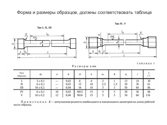 Форма и размеры образцов, должны соответствовать таблице