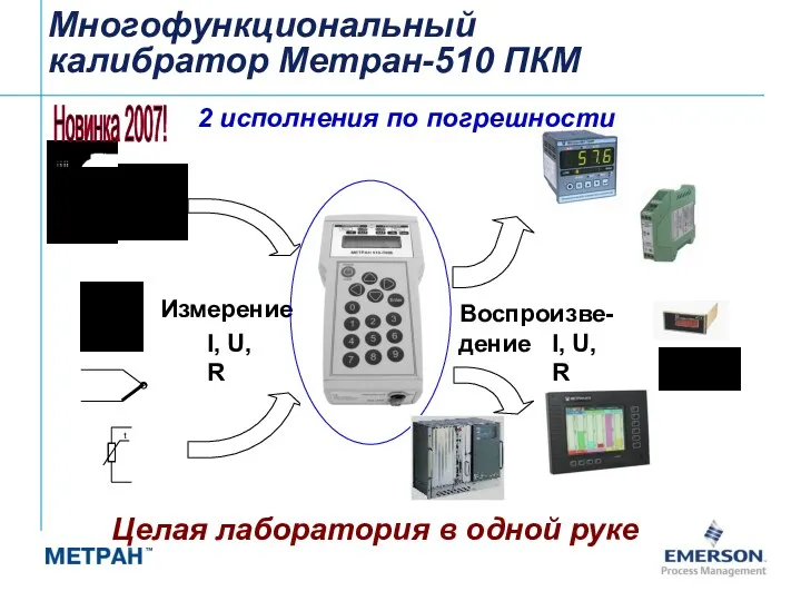 Многофункциональный калибратор Метран-510 ПКМ Воспроизве- дение I, U, R Измерение