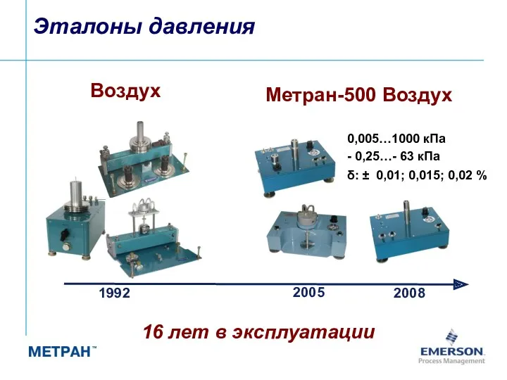 Эталоны давления 1992 2005 2008 Метран-500 Воздух Воздух 16 лет