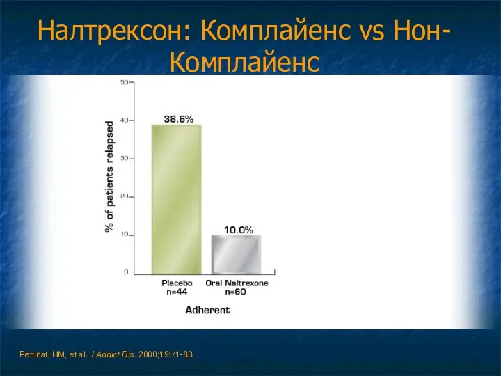 Налтрексон: Комплайенс vs Нон-Комплайенс Pettinati HM, et al. J Addict Dis. 2000;19:71-83.