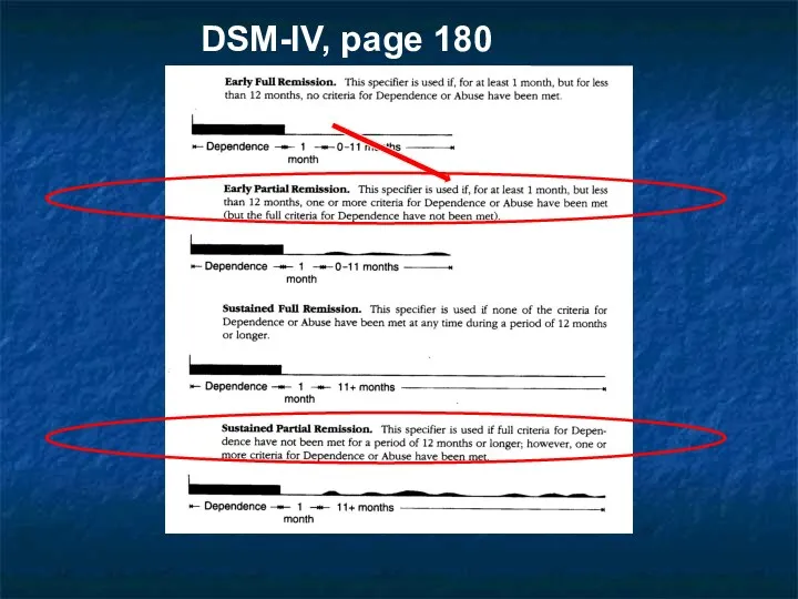 DSM-IV, page 180