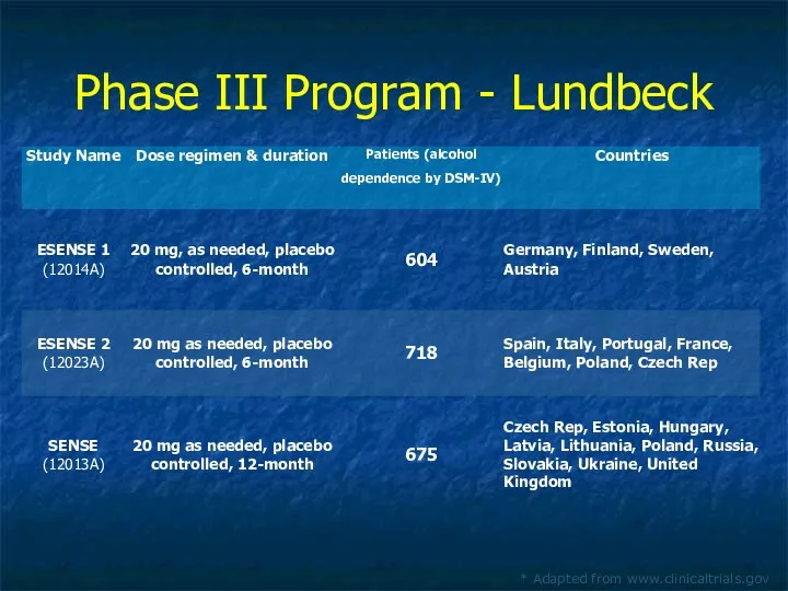 Phase III Program - Lundbeck * Adapted from www.clinicaltrials.gov