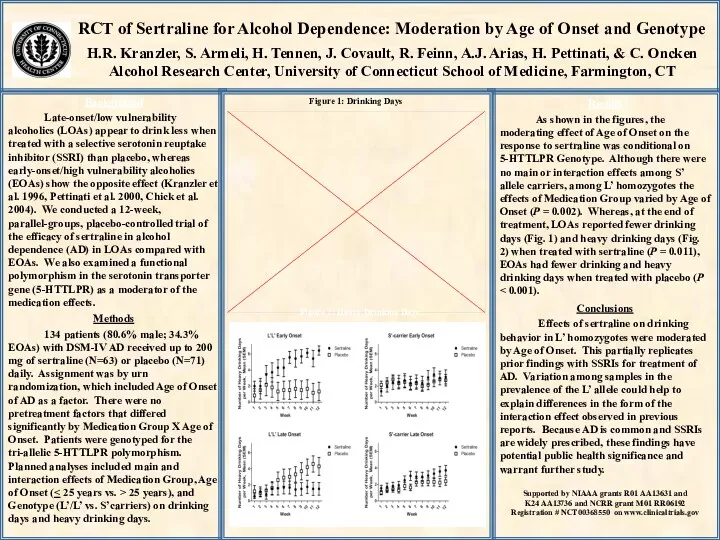 RCT of Sertraline for Alcohol Dependence: Moderation by Age of Onset and Genotype
