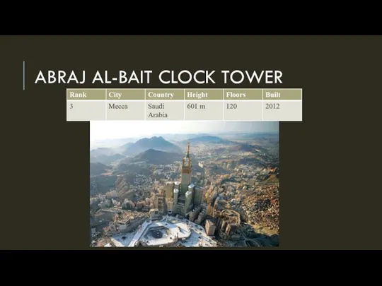 ABRAJ AL-BAIT CLOCK TOWER