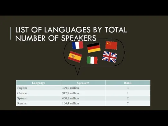 LIST OF LANGUAGES BY TOTAL NUMBER OF SPEAKERS