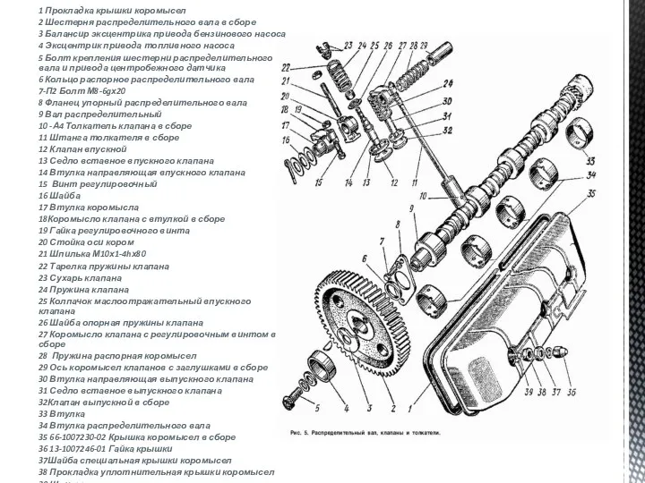 Распределительный вал 1 Прокладка крышки коромысел 2 Шестерня распределительного вала