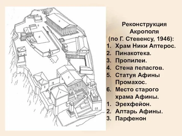 Реконструкция Акрополя (по Г. Стевенсу, 1946): Храм Ники Аптерос. Пинакотека.