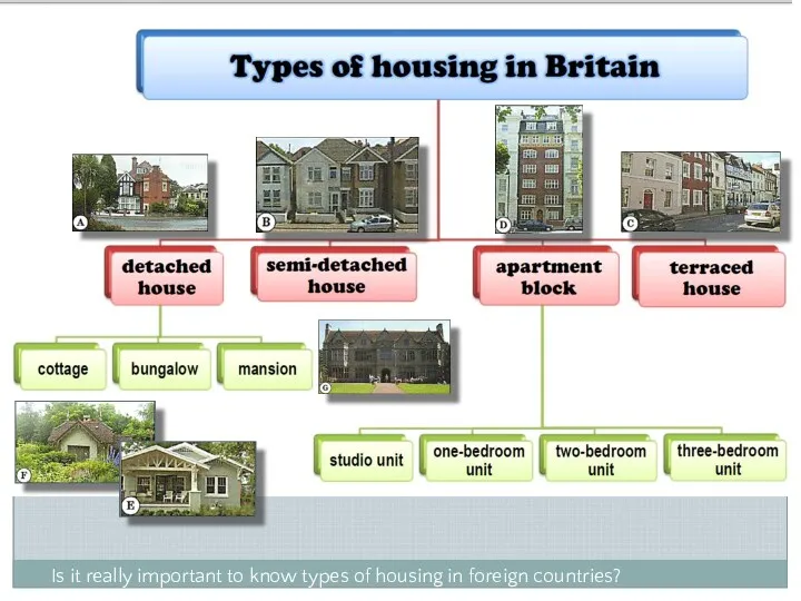 Is it really important to know types of housing in foreign countries?