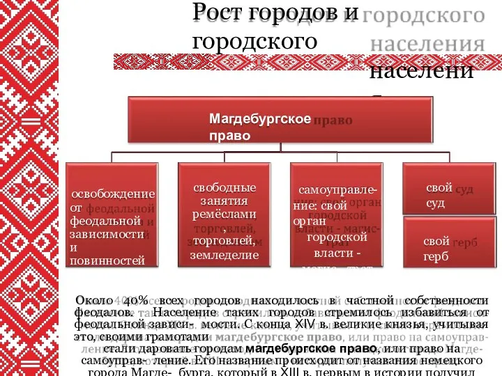 Около 40% всех городов находилось в частной собственности феодалов. Население