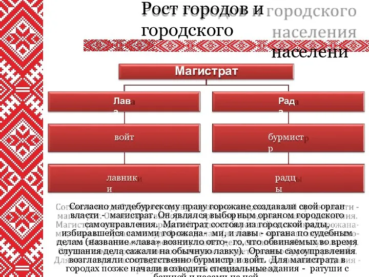 Согласно магдебургскому праву горожане создавали свой орган власти - магистрат.