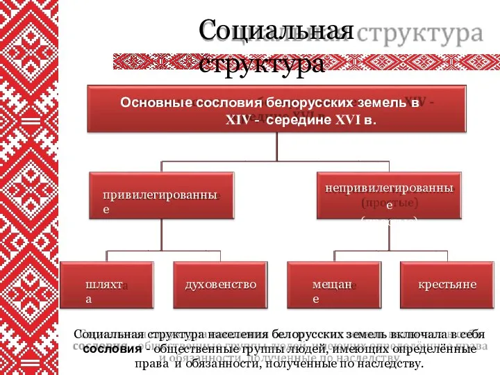 Социальная структура Социальная структура населения белорусских земель включала в себя