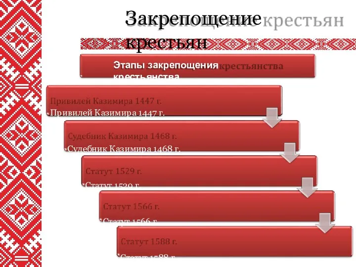 Закрепощение крестьян Этапы закрепощения крестьянства Привилей Казимира 1447 г. Судебник