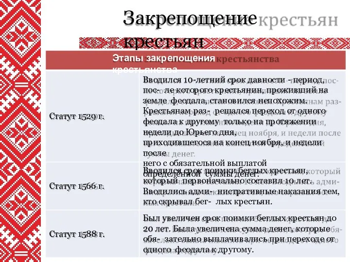 Закрепощение крестьян Этапы закрепощения крестьянства Статут 1529 г. Вводился 10-летний