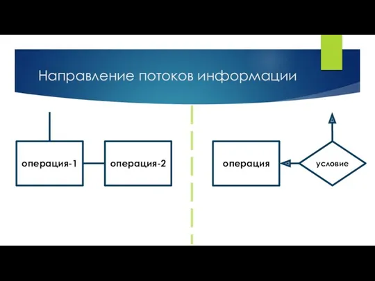 Направление потоков информации операция условие операция-1 операция-2