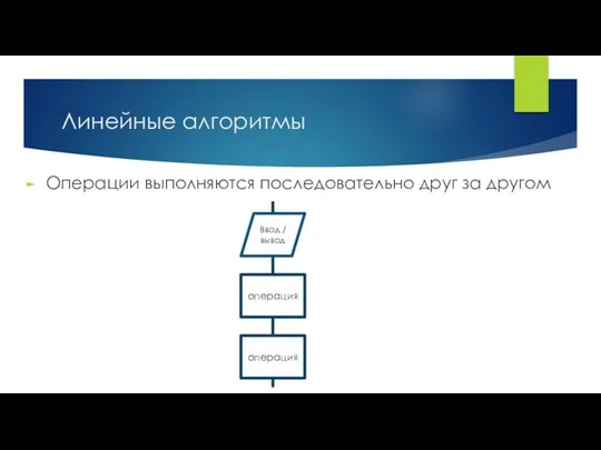 Линейные алгоритмы Операции выполняются последовательно друг за другом Ввод / вывод операция операция