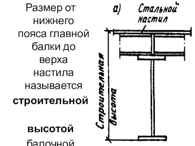 Размер от нижнего пояса главной балки до верха настила называется строительной высотой балочной клепки.