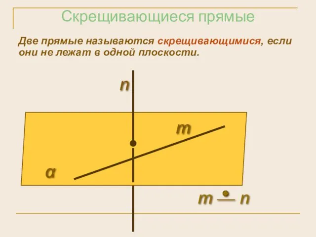 Скрещивающиеся прямые Две прямые называются скрещивающимися, если они не лежат в одной плоскости. α n m