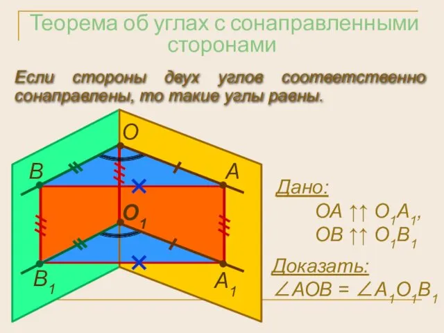 Теорема об углах с сонаправленными сторонами Если стороны двух углов соответственно сонаправлены, то
