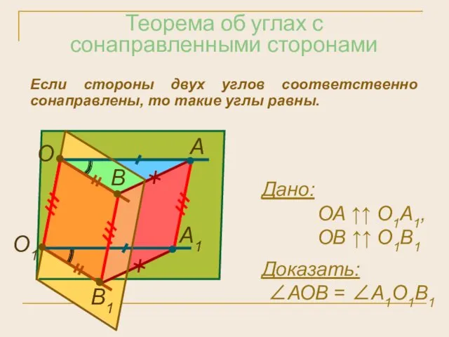 Теорема об углах с сонаправленными сторонами Если стороны двух углов соответственно сонаправлены, то