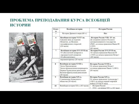 ПРОБЛЕМА ПРЕПОДАВАНИЯ КУРСА ВСЕОБЩЕЙ ИСТОРИИ