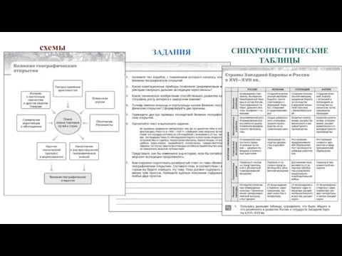 схемы ЗАДАНИЯ СИНХРОНИСТИЧЕСКИЕ ТАБЛИЦЫ