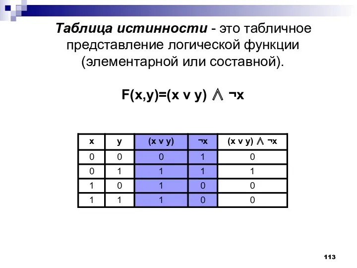 Таблица истинности - это табличное представление логической функции (элементарной или составной). F(x,y)=(x v y) ∧ ¬x