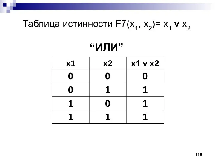 Таблица истинности F7(x1, x2)= x1 v x2 “ИЛИ”