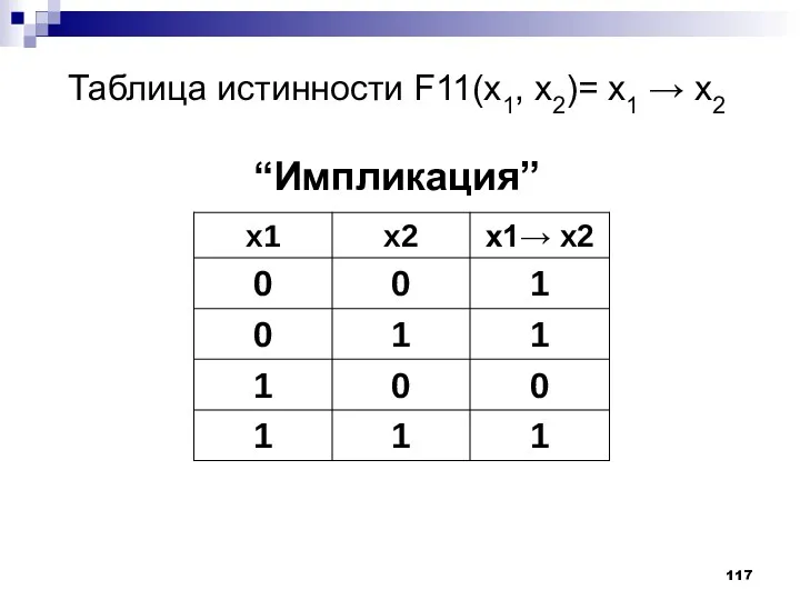 Таблица истинности F11(x1, x2)= x1 → x2 “Импликация”