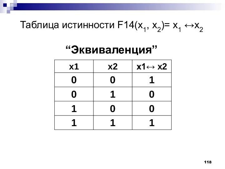 Таблица истинности F14(x1, x2)= x1 ↔x2 “Эквиваленция”