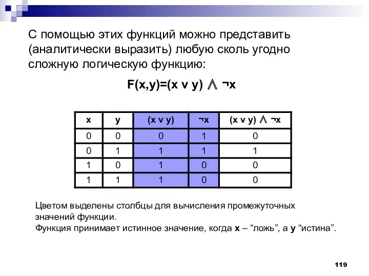 С помощью этих функций можно представить (аналитически выразить) любую сколь