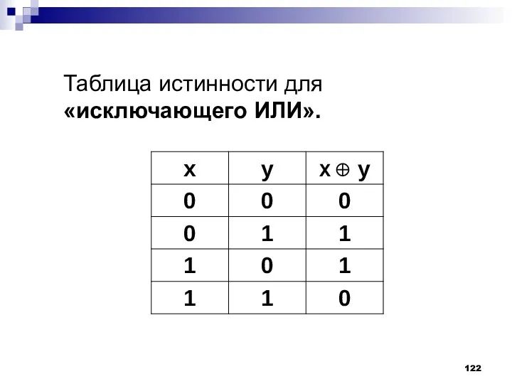 Таблица истинности для «исключающего ИЛИ».