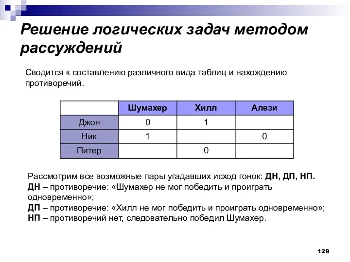 Решение логических задач методом рассуждений Рассмотрим все возможные пары угадавших