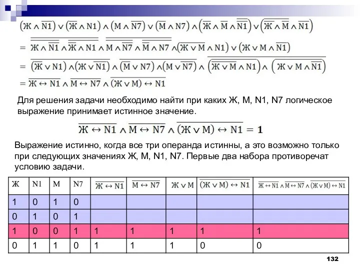 Для решения задачи необходимо найти при каких Ж, M, N1, N7 логическое выражение