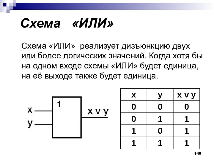 Схема «ИЛИ» Схема «ИЛИ» реализует дизъюнкцию двух или более логических