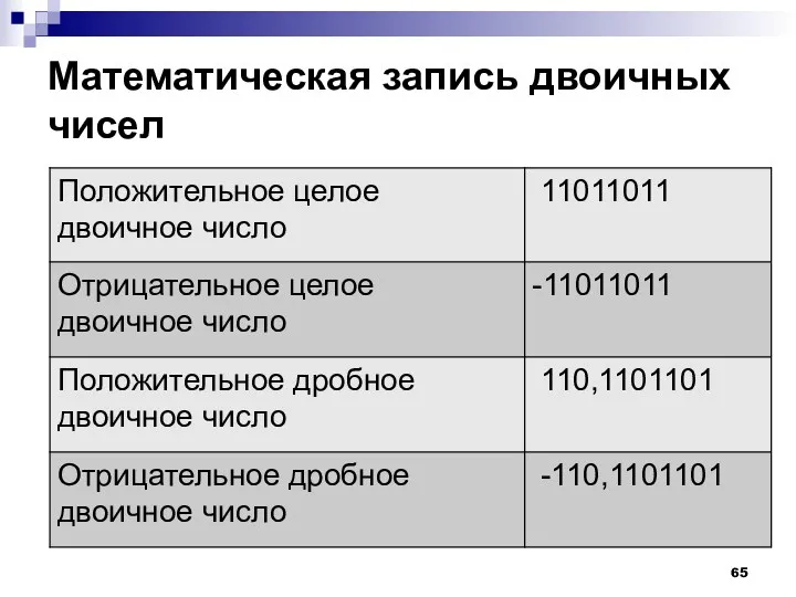 Математическая запись двоичных чисел