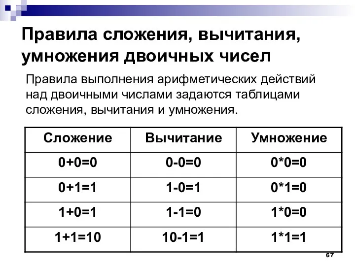 Правила сложения, вычитания, умножения двоичных чисел Правила выполнения арифметических действий над двоичными числами