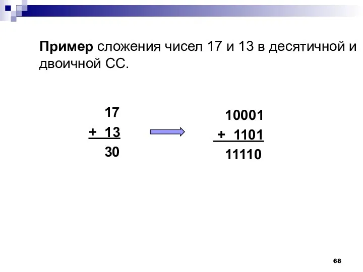 Пример сложения чисел 17 и 13 в десятичной и двоичной СС.