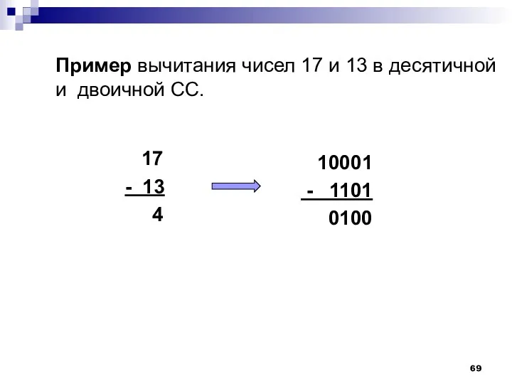 Пример вычитания чисел 17 и 13 в десятичной и двоичной СС.