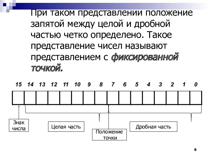 При таком представлении положение запятой между целой и дробной частью