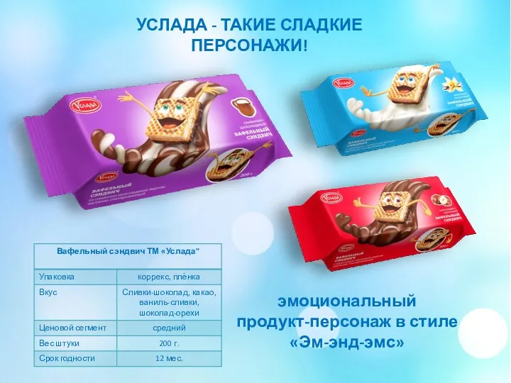 УСЛАДА - ТАКИЕ СЛАДКИЕ ПЕРСОНАЖИ! эмоциональный продукт-персонаж в стиле «Эм-энд-эмс»