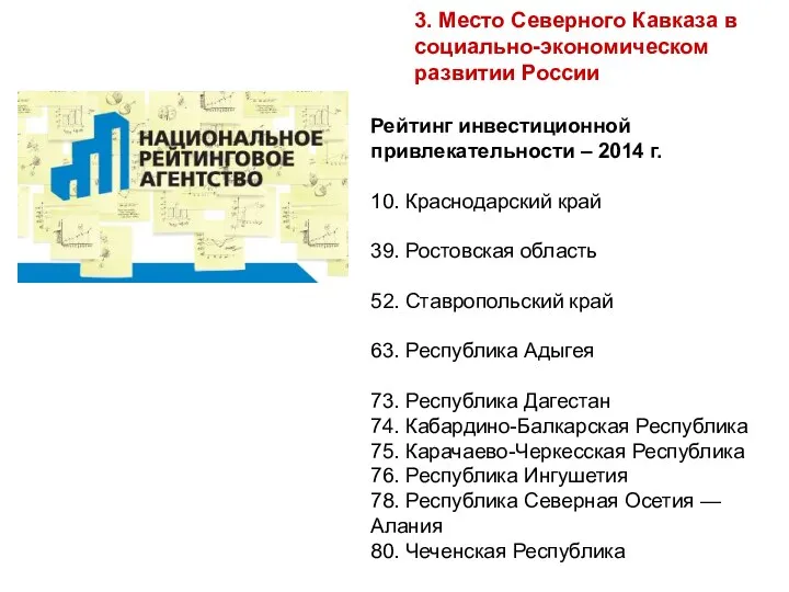 3. Место Северного Кавказа в социально-экономическом развитии России Рейтинг инвестиционной привлекательности – 2014