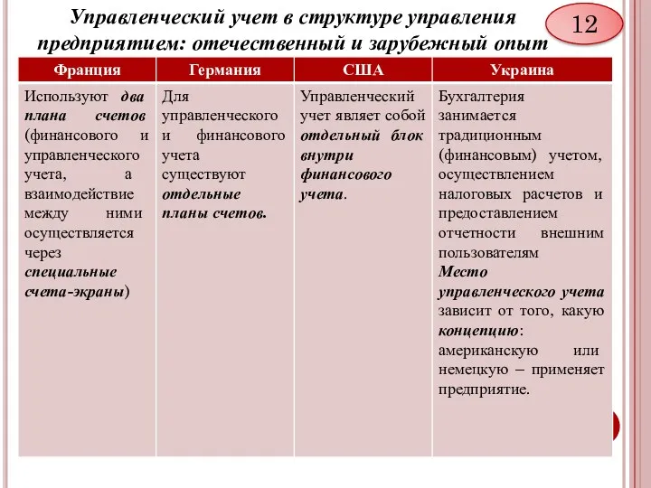 Управленческий учет в структуре управления предприятием: отечественный и зарубежный опыт 12