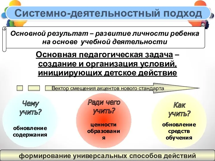 Основная педагогическая задача – создание и организация условий, инициирующих детское