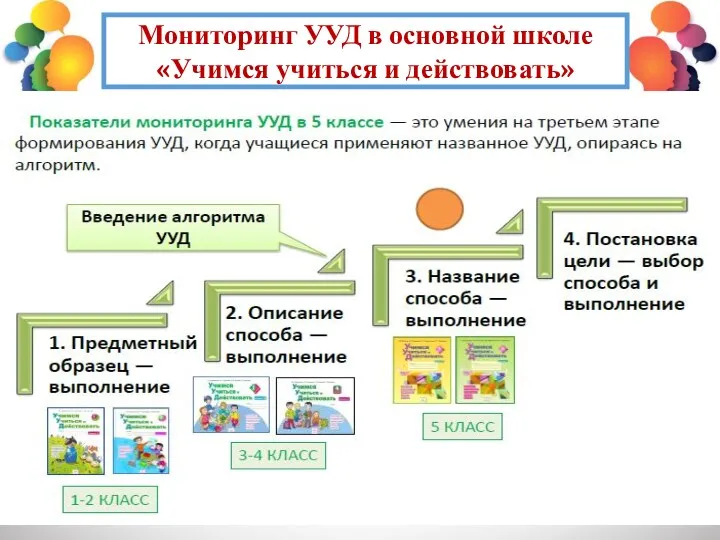 Мониторинг УУД в основной школе «Учимся учиться и действовать»