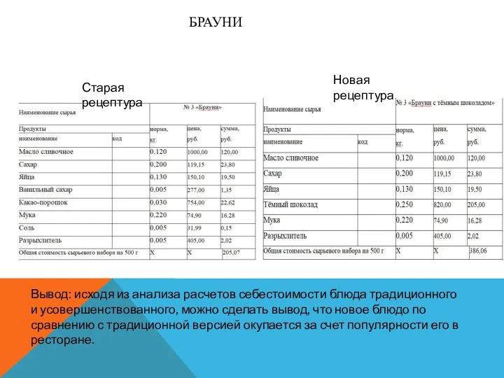 БРАУНИ Старая рецептура Новая рецептура Вывод: исходя из анализа расчетов