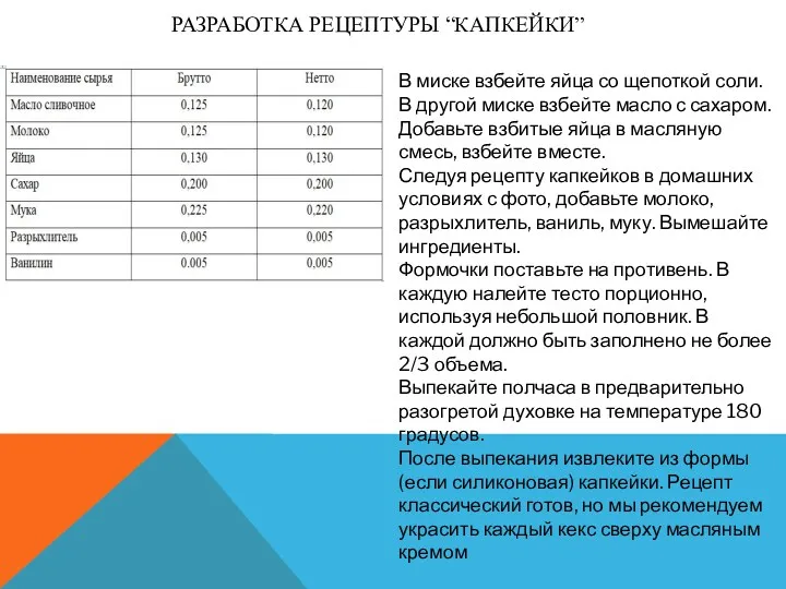 РАЗРАБОТКА РЕЦЕПТУРЫ “КАПКЕЙКИ” В миске взбейте яйца со щепоткой соли.