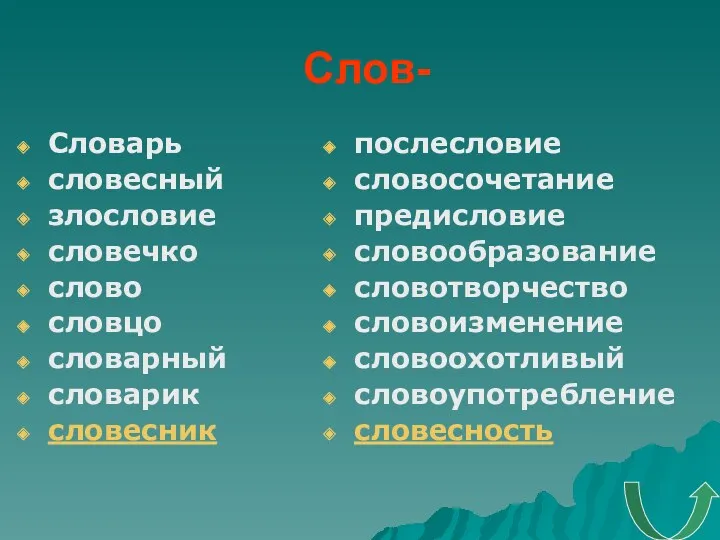 Слов- Словарь словесный злословие словечко слово словцо словарный словарик словесник