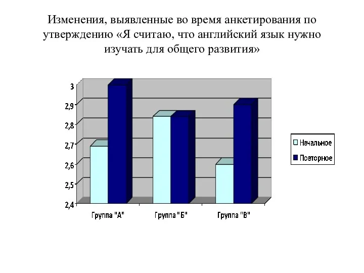 Изменения, выявленные во время анкетирования по утверждению «Я считаю, что